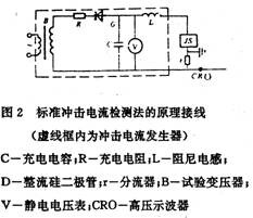 避雷器計數器測試儀