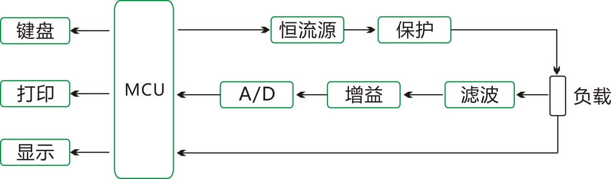 回路电阻测试仪原理