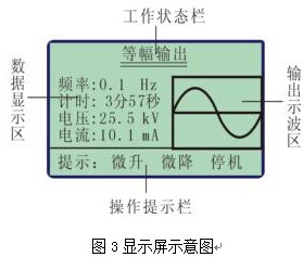 显示屏示意图