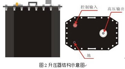 超低频高压发生器结构示意图