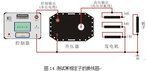 测试某相定子接线图