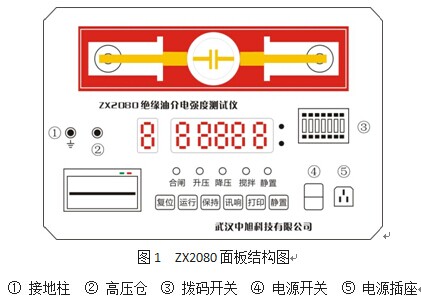 绝缘油介电强度测试仪面板