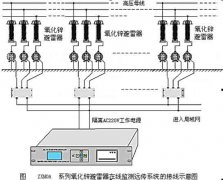 ZXMOA 氧化锌避雷器在线监测系