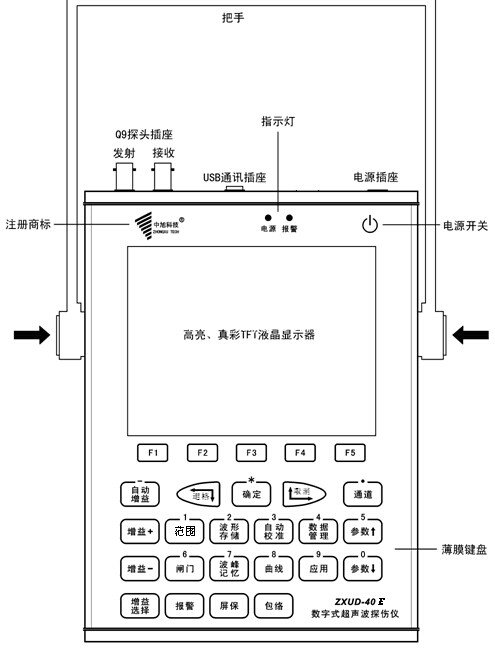 ZXUD-40数字超声波探伤仪组成