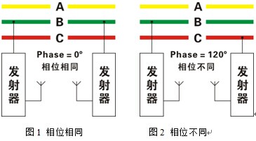 无线核相器显示