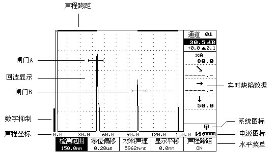 ZXUD-66工作主界面