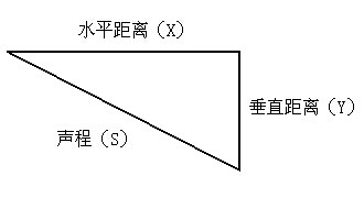 声程坐标数学关系