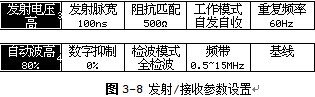 发射/接收参数设置