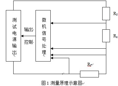 接地电阻测试仪