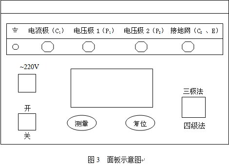 接地电阻测试仪面板示意图