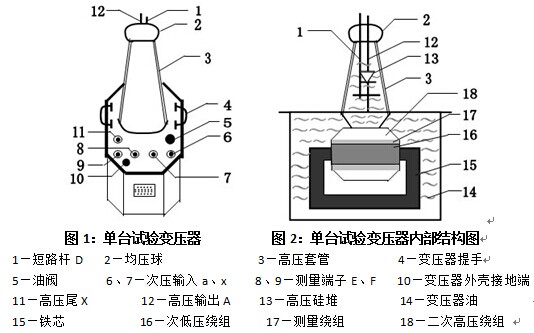 试验变压器结构