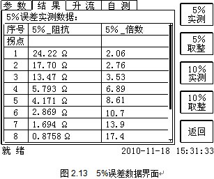 互感器测试仪误差数据