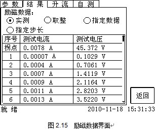 互感器测试仪励磁数据界面