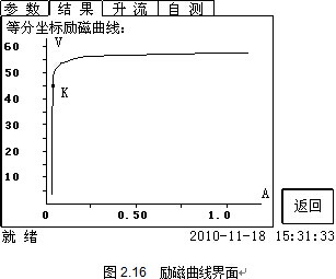 互感器测试仪励磁曲线界面