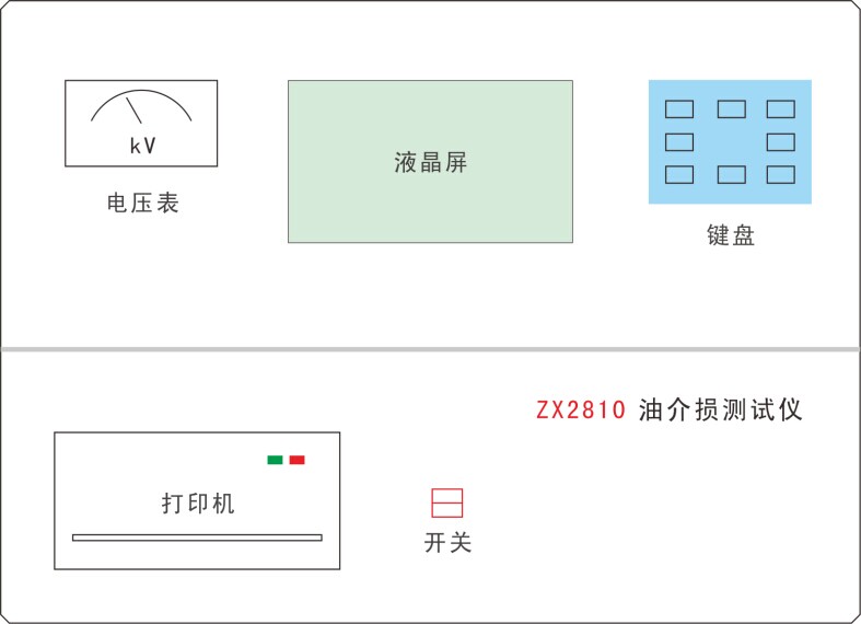 绝缘油介质损耗测试仪前面板