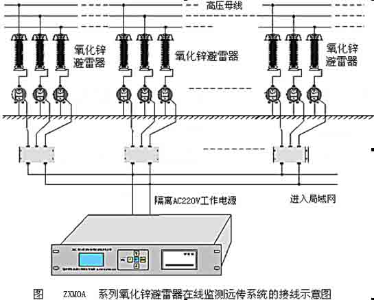 氧化锌避雷器在线监测系统示意图