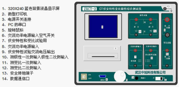 CT伏安特性测试仪面板结构