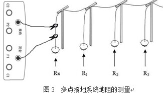 多点接地系统地阻测量