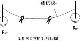 独立接地体地阻测量