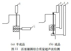 活塞镶圈超声波检测