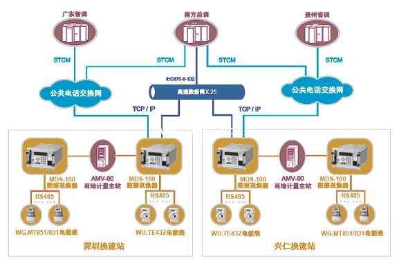 直流电网示意图