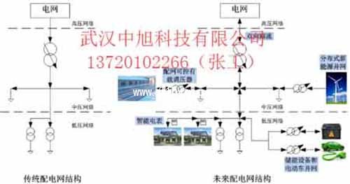 智能电网