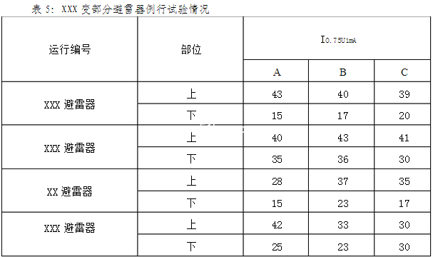 避雷器例行试验情况