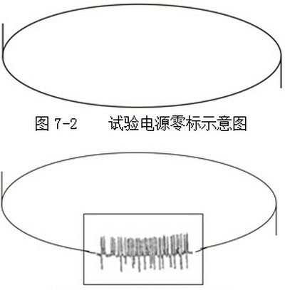 局部放电检测仪试验电压零标