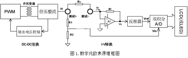 兆欧表工作原理