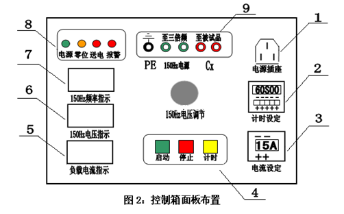 三倍频电源发生器面板说明