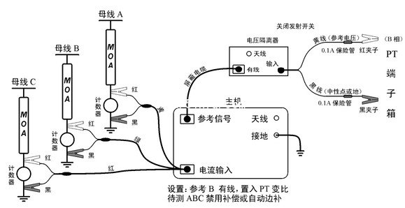 氧化锌避雷器三相同测有线传输示意图