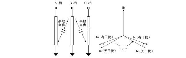 氧化锌避雷器测试相间干扰