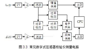 数字式互感器校验仪原理
